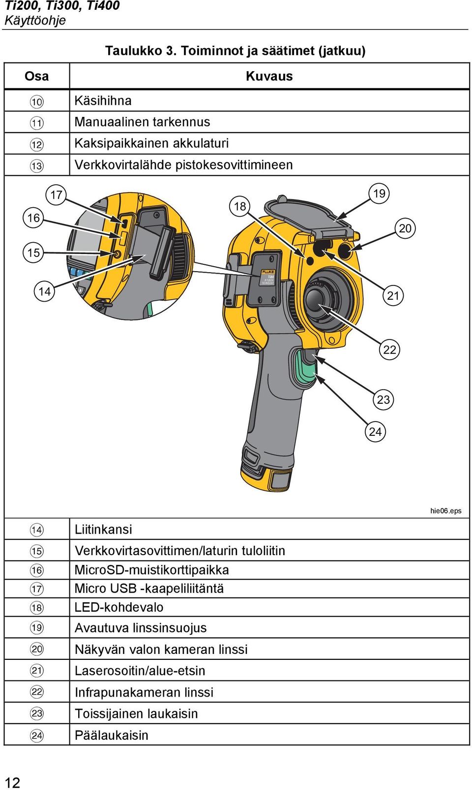 pistokesovittimineen 16 17 18 19 20 15 14 Ti200 IR FUSION TECHNOLOGY 21 22 23 24 Liitinkansi Verkkovirtasovittimen/laturin