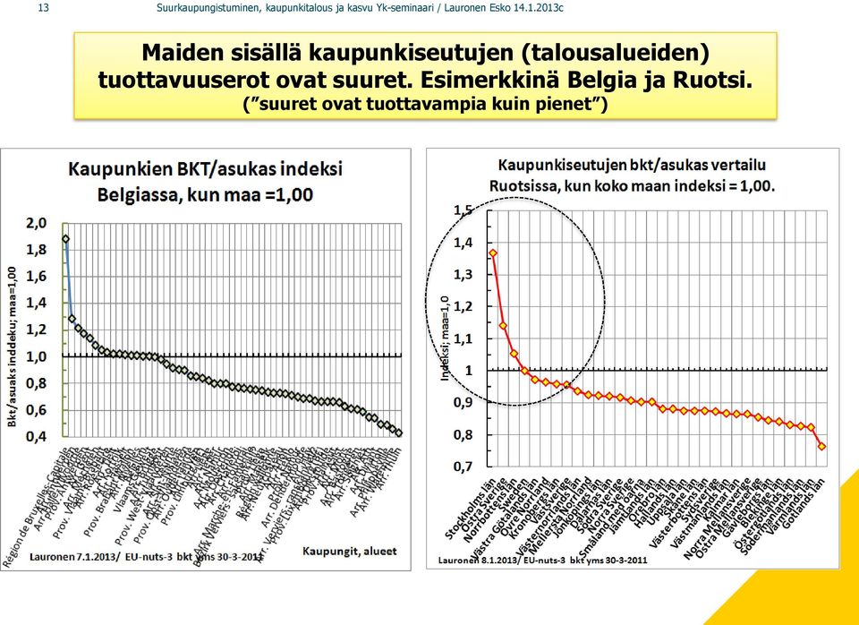 .1.2013c Maiden sisällä kaupunkiseutujen (talousalueiden)