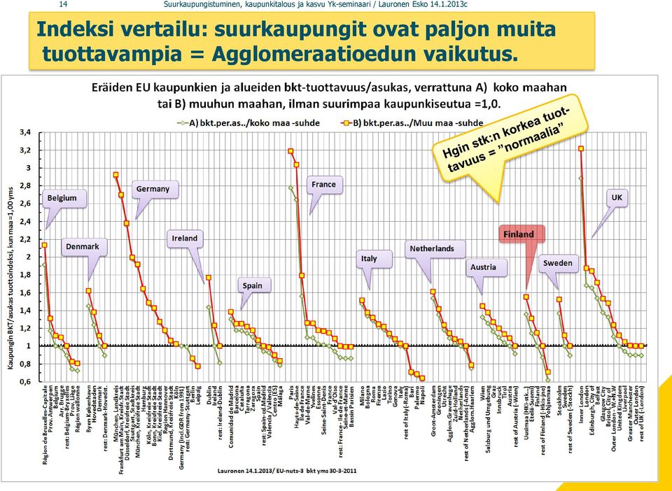 .1.2013c Indeksi vertailu: suurkaupungit ovat