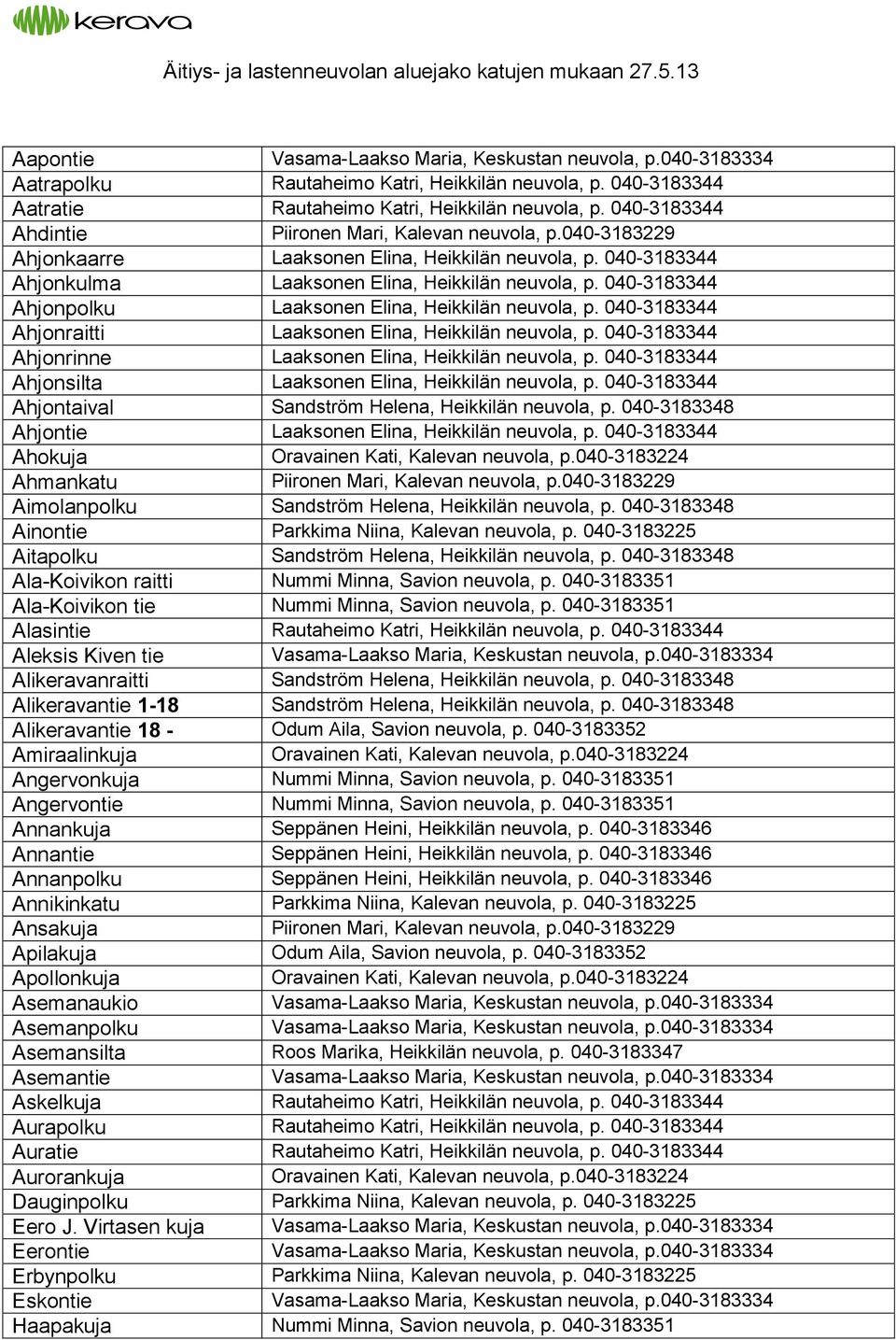 040-3183344 Ahjonrinne Laaksonen Elina, Heikkilän neuvola, p. 040-3183344 Ahjonsilta Laaksonen Elina, Heikkilän neuvola, p. 040-3183344 Ahjontaival Sandström Helena, Heikkilän neuvola, p.