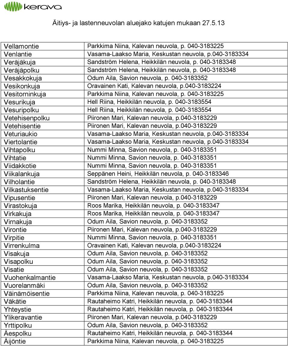 040-3183554 Vesuripolku Hell Riina, Heikkilän neuvola, p. 040-3183554 Vetehisenpolku Vetehisentie Veturiaukio Viertolantie Vihtapolku Nummi Minna, Savion neuvola, p.