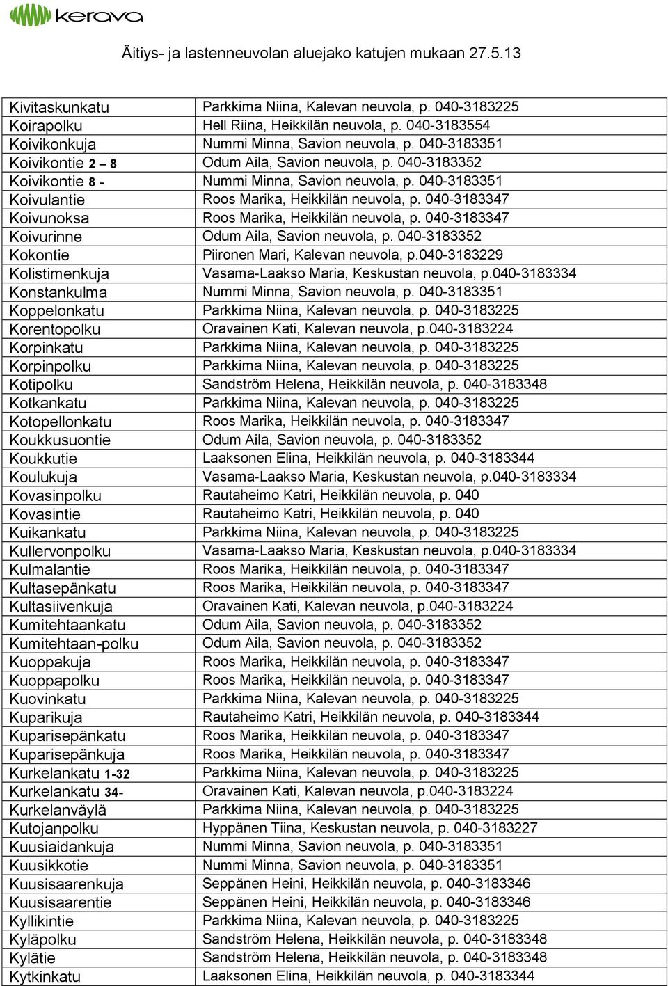 040-3183347 Koivunoksa Roos Marika, Heikkilän neuvola, p. 040-3183347 Koivurinne Odum Aila, Savion neuvola, p. 040-3183352 Kokontie Kolistimenkuja Konstankulma Nummi Minna, Savion neuvola, p.