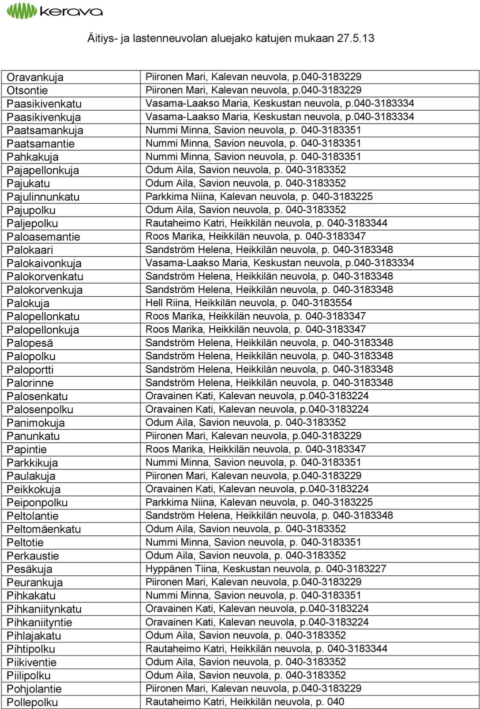 040-3183352 Pajulinnunkatu Parkkima Niina, Kalevan neuvola, p. 040-3183225 Pajupolku Odum Aila, Savion neuvola, p. 040-3183352 Paljepolku Rautaheimo Katri, Heikkilän neuvola, p.