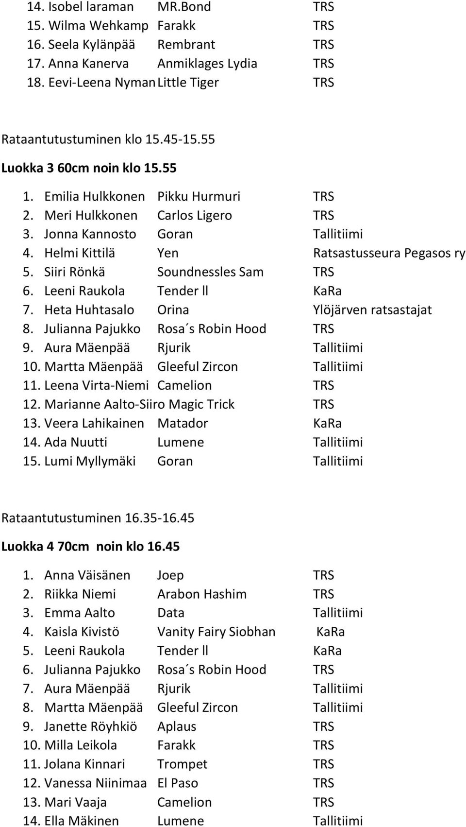 Siiri Rönkä Soundnessles Sam TRS 6. Leeni Raukola Tender ll KaRa 7. Heta Huhtasalo Orina Ylöjärven ratsastajat 8. Julianna Pajukko Rosa s Robin Hood TRS 9. Aura Mäenpää Rjurik Tallitiimi 10.