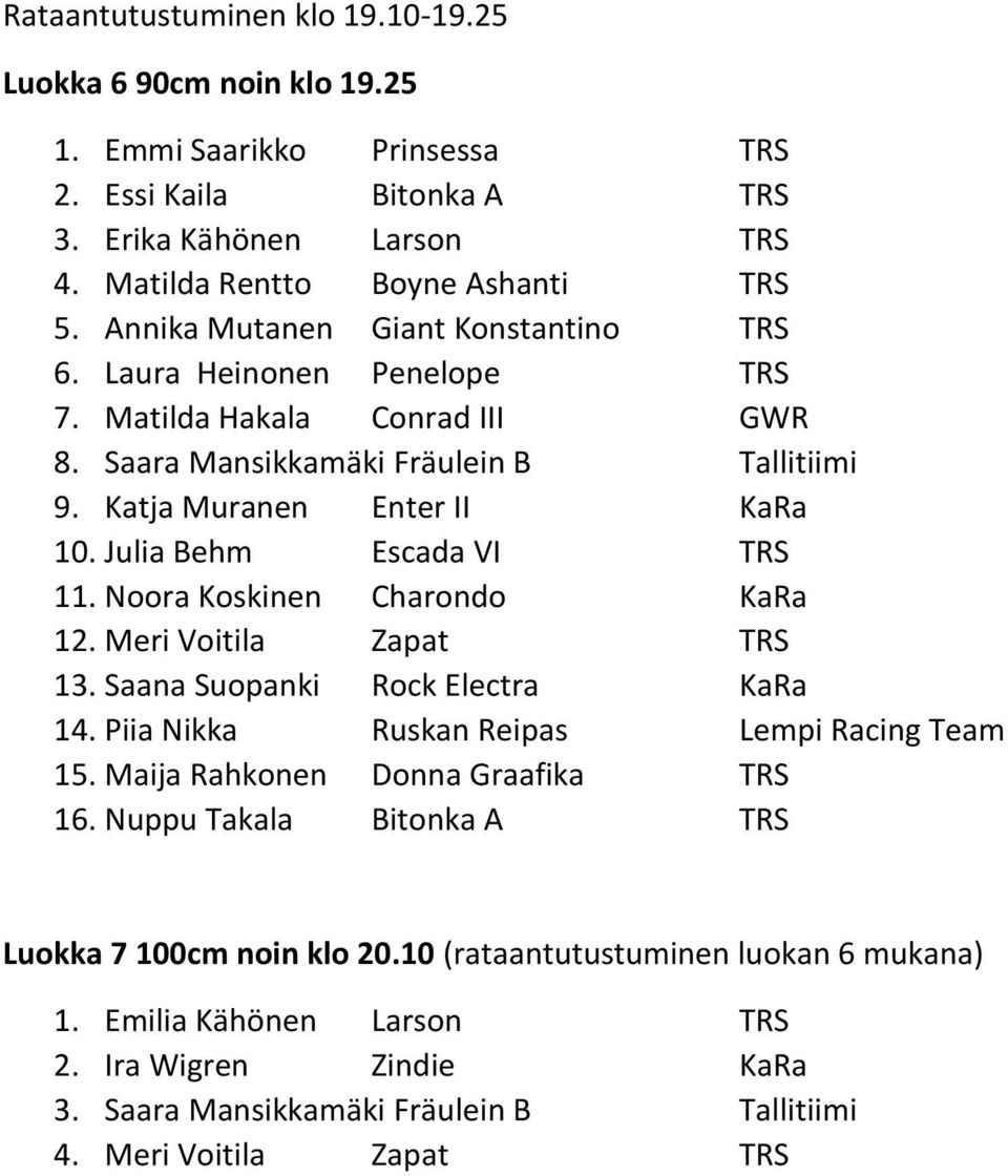 Julia Behm Escada VI TRS 11. Noora Koskinen Charondo KaRa 12. Meri Voitila Zapat TRS 13. Saana Suopanki Rock Electra KaRa 14. Piia Nikka Ruskan Reipas Lempi Racing Team 15.