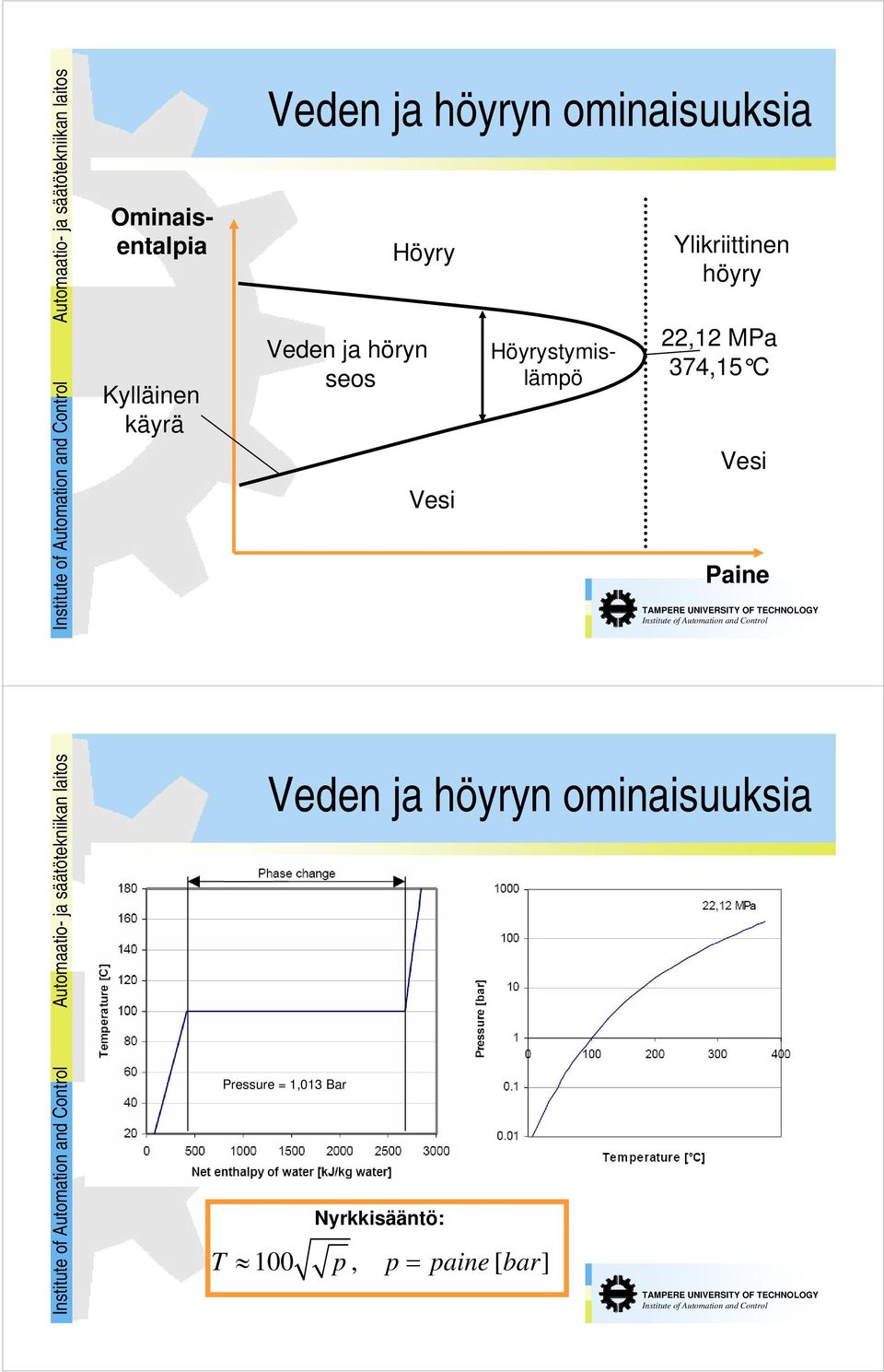Ylikriittinen höyry 22,12 MPa 374,15 C Vesi Paine Automaatio- ja säätötekniikan