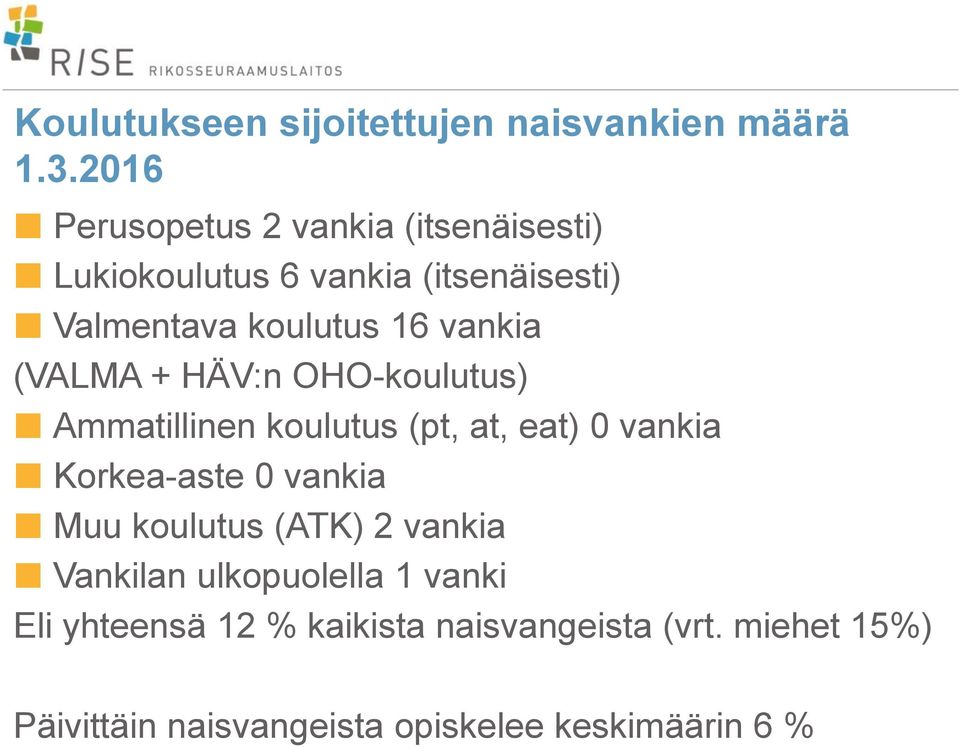 vankia (VALMA + HÄV:n OHO-koulutus) Ammatillinen koulutus (pt, at, eat) 0 vankia Korkea-aste 0 vankia