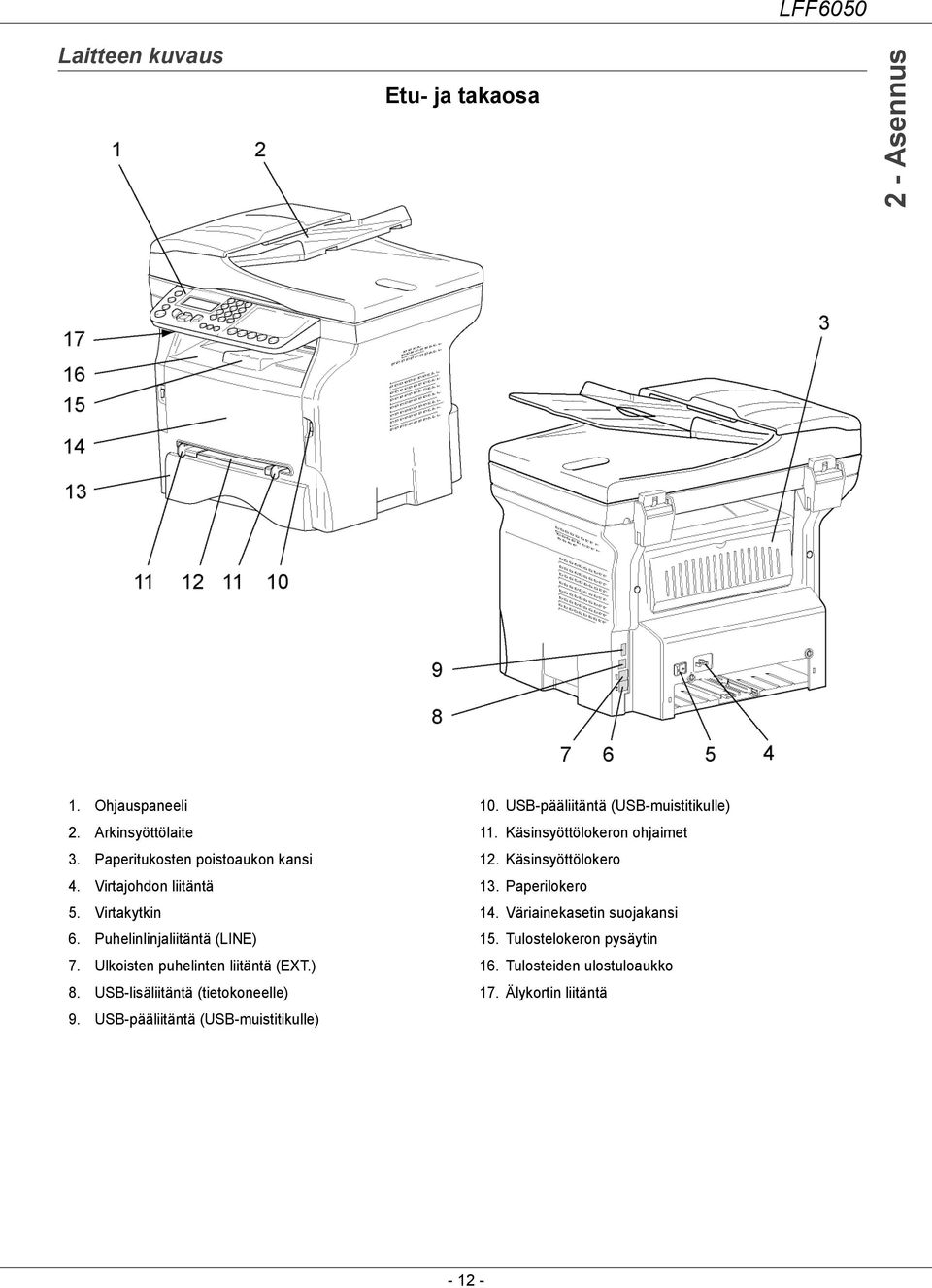 USB-lisäliitäntä (tietokoneelle) 9. USB-pääliitäntä (USB-muistitikulle) 10. USB-pääliitäntä (USB-muistitikulle) 11.