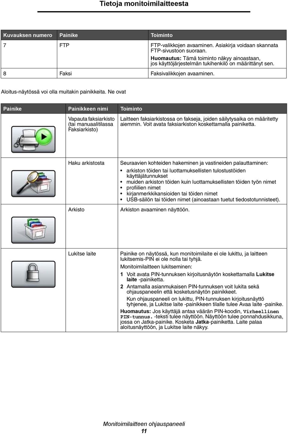 Ne ovat Painike Painikkeen nimi Toiminto Vapauta faksiarkisto (tai manuaalitilassa Faksiarkisto) Laitteen faksiarkistossa on fakseja, joiden säilytysaika on määritetty aiemmin.