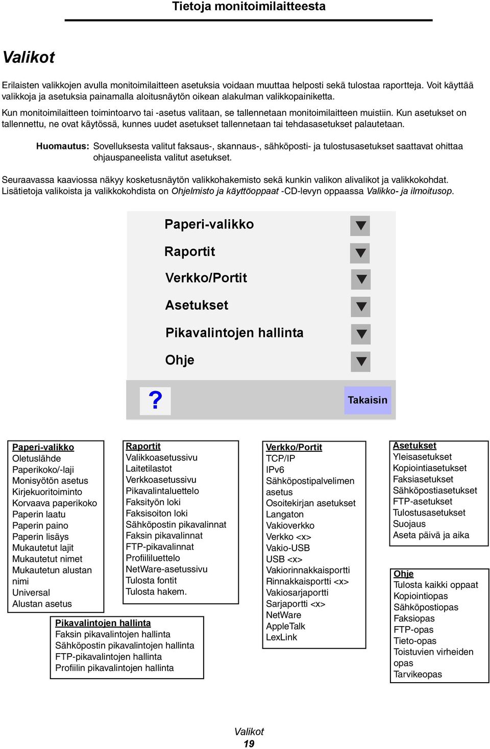 Kun asetukset on tallennettu, ne ovat käytössä, kunnes uudet asetukset tallennetaan tai tehdasasetukset palautetaan.