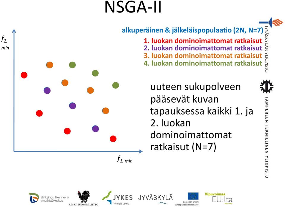 luokan dominoimattomat ratkaisut 4.