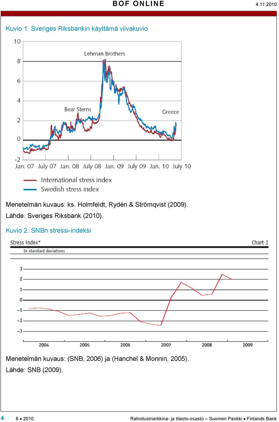 Holmfeldt, Rydén & Strömqvist (2009). Lähde: Sveriges Riksbank (2010). Kuvio 2.