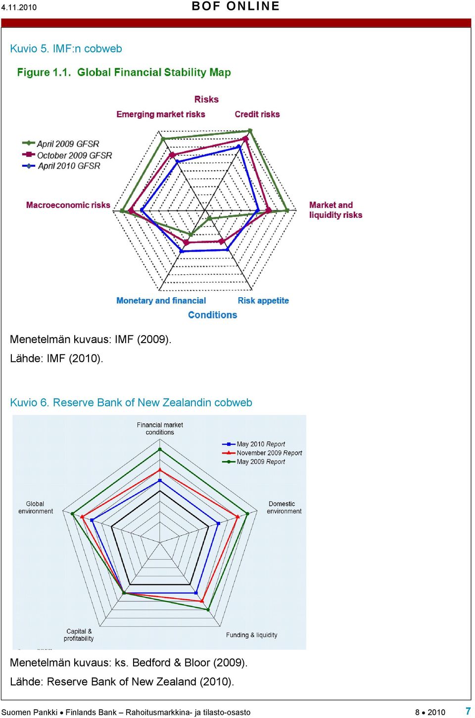 Reserve Bank of New Zealandin cobweb Menetelmän kuvaus: ks.