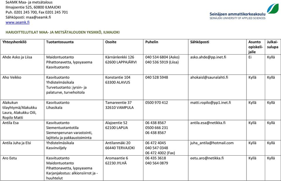 fi Ei Aho Veikko Yhdistelmäsikala Turvetuotanto: jyrsin- ja palaturve, turvehoitola Konstantie 104 63300 ALAVUS 040 528 5948 ahokaisl@saunalahti.