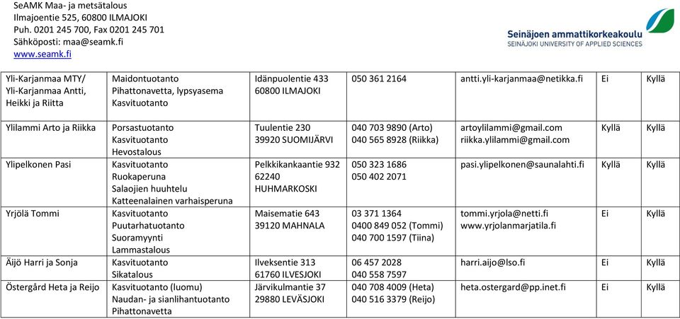 Puutarhatuotanto Suoramyynti Lammastalous Sikatalous (luomu) Naudan- ja sianlihantuotanto Pihattonavetta Tuulentie 230 39920 SUOMIJÄRVI Pelkkikankaantie 932 62240 HUHMARKOSKI Maisematie 643 39120