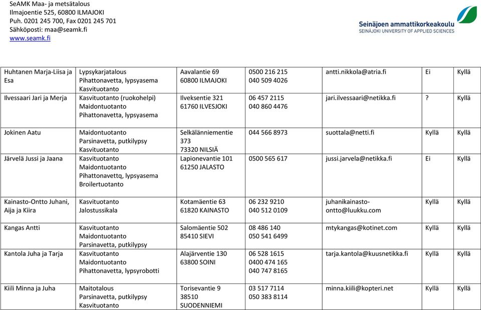 fi 0500 565 617 jussi.jarvela@netikka.fi Ei Kainasto-Ontto Juhani, Aija ja Kiira Jalostussikala Kotamäentie 63 61820 KAINASTO 06 232 9210 040 512 0109 juhanikainastoontto@luukku.