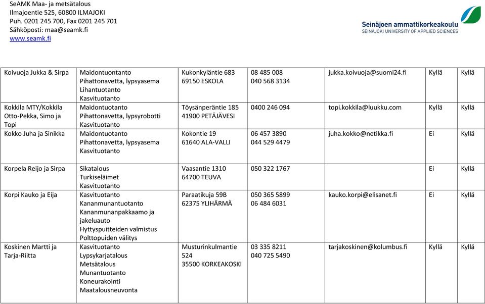 fi Ei Korpela Reijo ja Sirpa Korpi Kauko ja Eija Koskinen Martti ja Tarja-Riitta Sikatalous Turkiseläimet Kananmunantuotanto Kananmunanpakkaamo ja jakeluauto Hyttyspuitteiden valmistus Polttopuiden