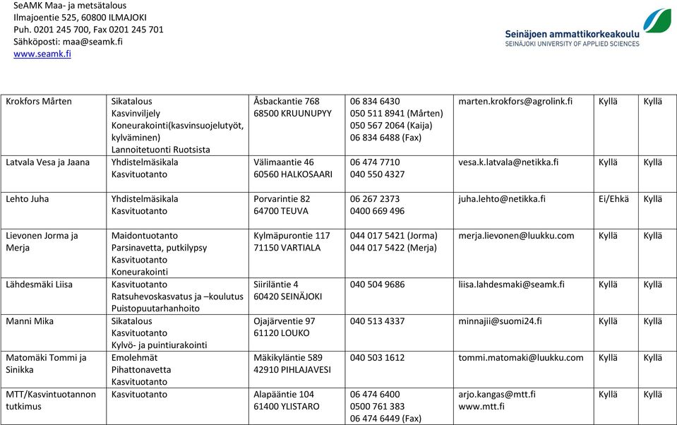 fi Lehto Juha Yhdistelmäsikala Porvarintie 82 64700 TEUVA 06 267 2373 0400 669 496 juha.lehto@netikka.