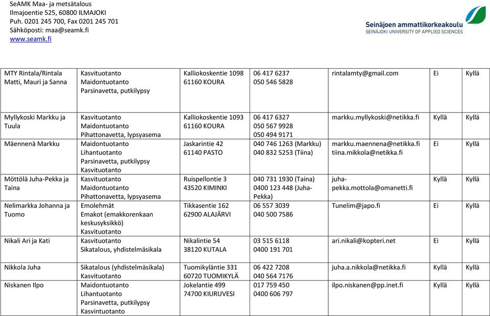 yhdistelmäsikala Kalliokoskentie 1093 61160 KOURA Jaskarintie 42 61140 PASTO Ruispellontie 3 43520 KIMINKI Tikkasentie 162 62900 ALAJÄRVI Nikalintie 54 38120 KUTALA 06 417 6327 050 567 9928 050 494