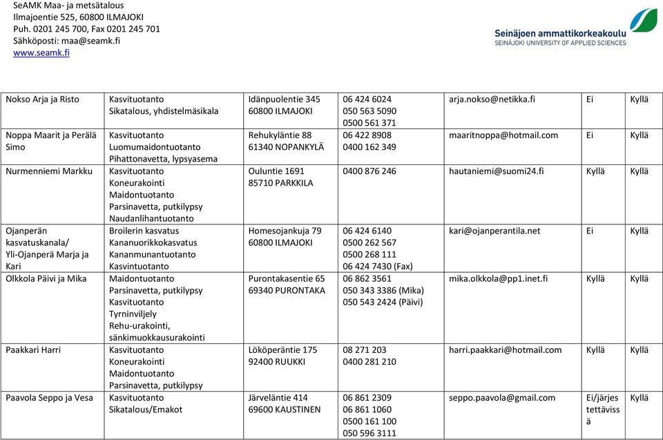 Koneurakointi Sikatalous/Emakot Idänpuolentie 345 60800 ILMAJOKI Rehukyläntie 88 61340 NOPANKYLÄ Ouluntie 1691 85710 PARKKILA Homesojankuja 79 60800 ILMAJOKI Purontakasentie 65 69340 PURONTAKA