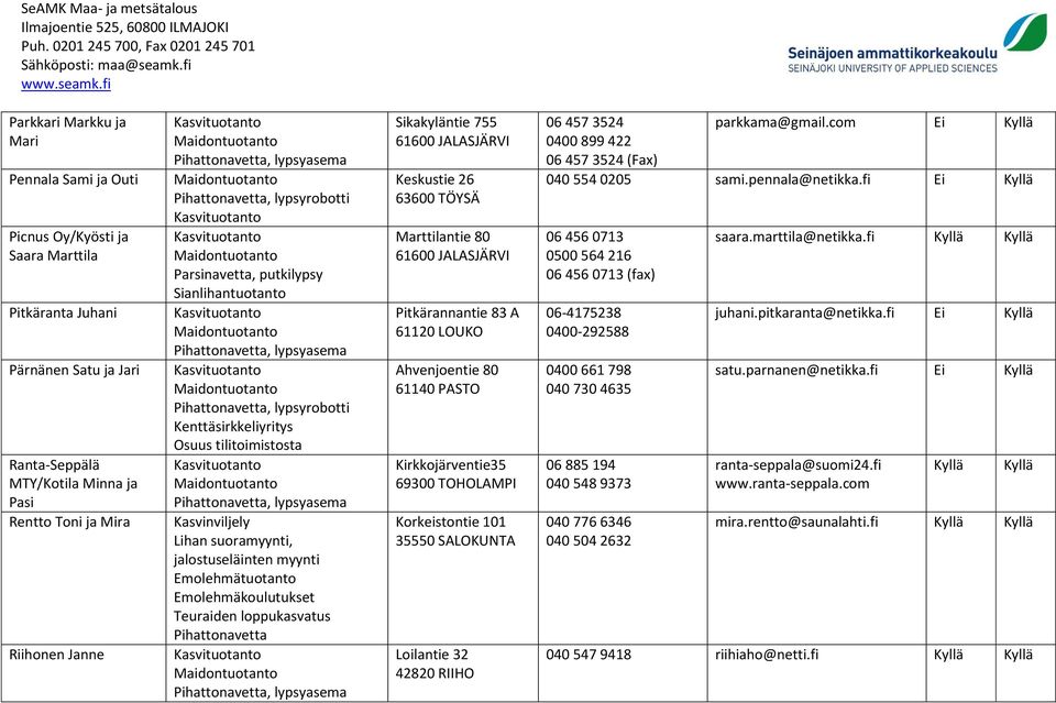 61600 JALASJÄRVI Keskustie 26 63600 TÖYSÄ Marttilantie 80 61600 JALASJÄRVI Pitkärannantie 83 A 61120 LOUKO Ahvenjoentie 80 61140 PASTO Kirkkojärventie35 69300 TOHOLAMPI Korkeistontie 101 35550