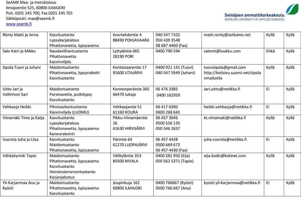 suomi.net/sipola nmaitotila Uitto Jari ja Vallinhovi Sari Konnonperäntie 365 66470 Jukaja 06 476 3385 0400 162959 Jari.uitto@netikka.