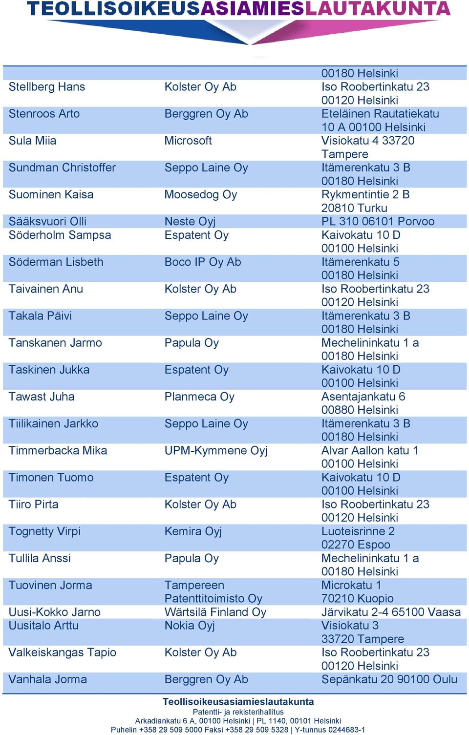 Taivainen Anu Kolster Oy Ab Iso Roobertinkatu 23 Takala Päivi Seppo Laine Oy Itämerenkatu 3 B Tanskanen Jarmo Papula Oy Mechelininkatu 1 a Taskinen Jukka Espatent Oy Kaivokatu 10 D Tawast Juha