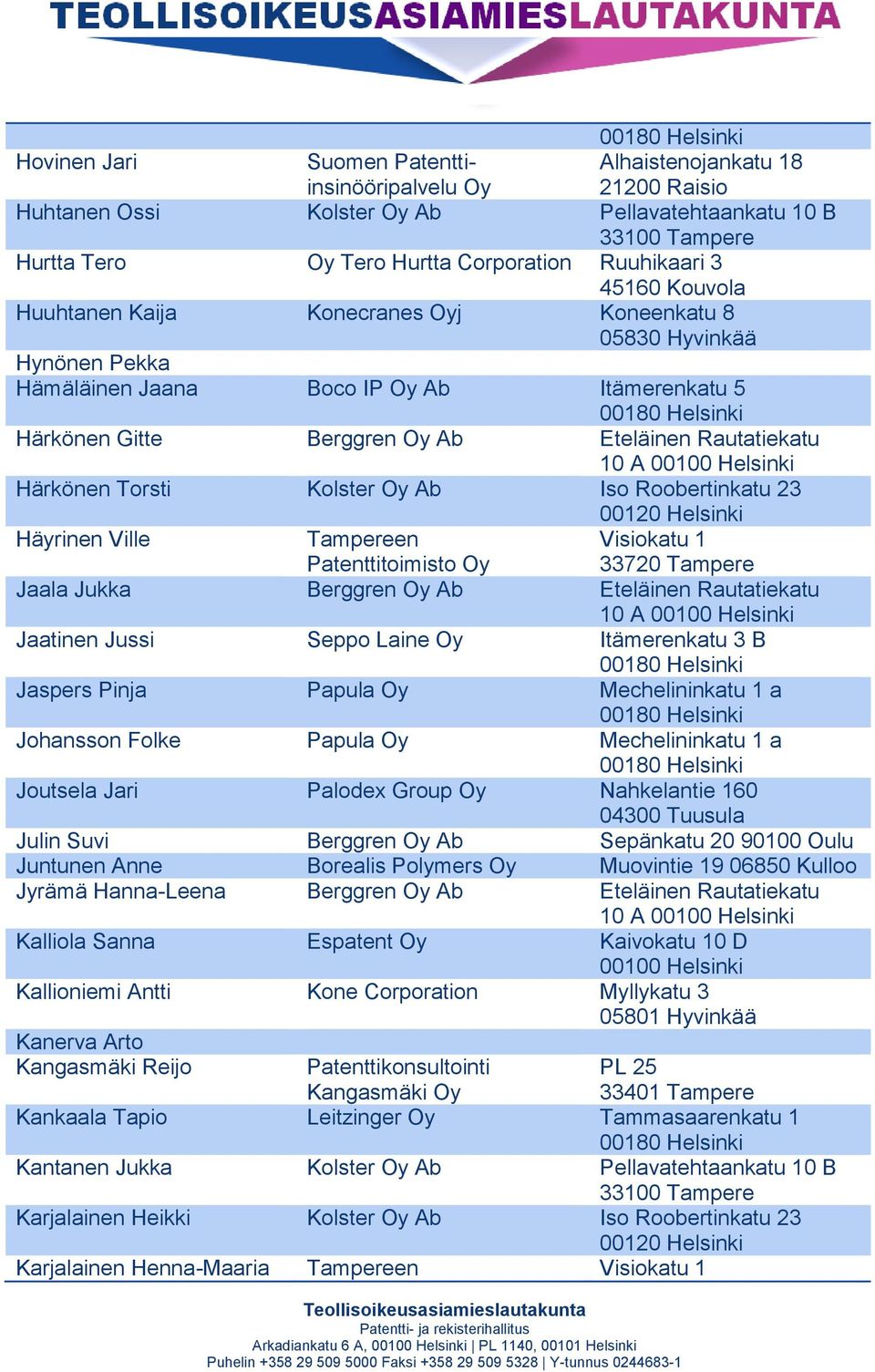 Ab Iso Roobertinkatu 23 Häyrinen Ville Jaala Jukka Berggren Oy Ab Eteläinen Rautatiekatu Jaatinen Jussi Seppo Laine Oy Itämerenkatu 3 B Jaspers Pinja Papula Oy Mechelininkatu 1 a Johansson Folke