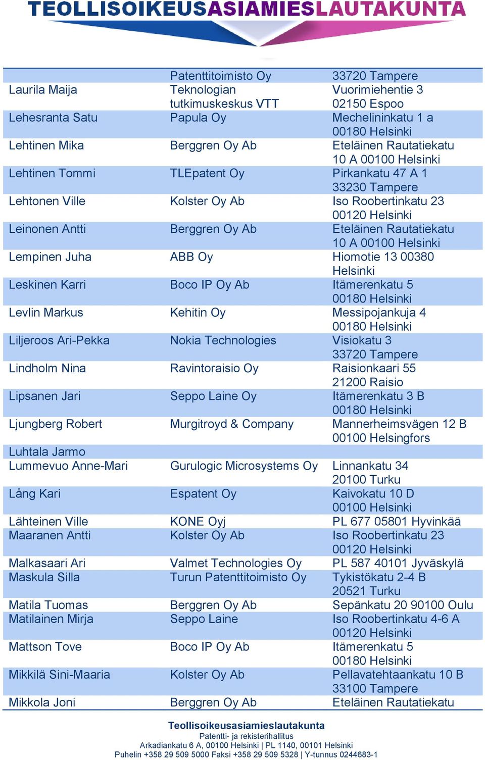 Boco IP Oy Ab Itämerenkatu 5 Levlin Markus Kehitin Oy Messipojankuja 4 Liljeroos Ari-Pekka Nokia Technologies Visiokatu 3 Lindholm Nina Ravintoraisio Oy Raisionkaari 55 21200 Raisio Lipsanen Jari