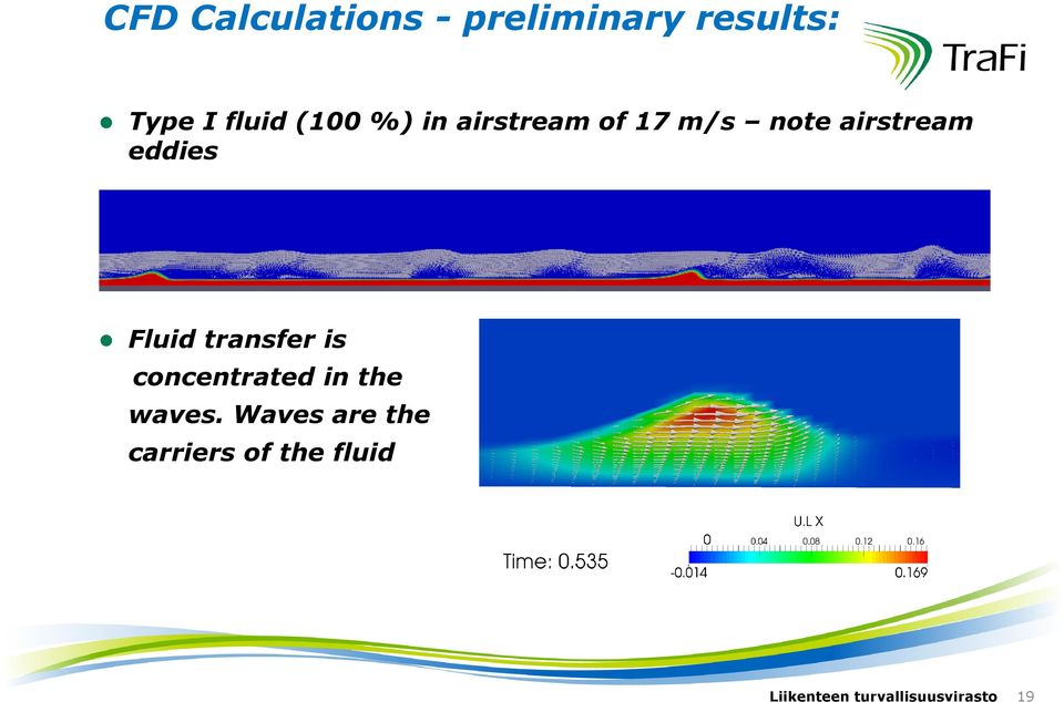 Fluid transfer is concentrated in the waves.