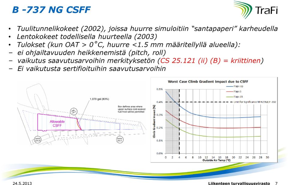 5 mm määritellyllä alueella): ei ohjailtavuuden heikkenemistä (pitch, roll) vaikutus saavutusarvoihin