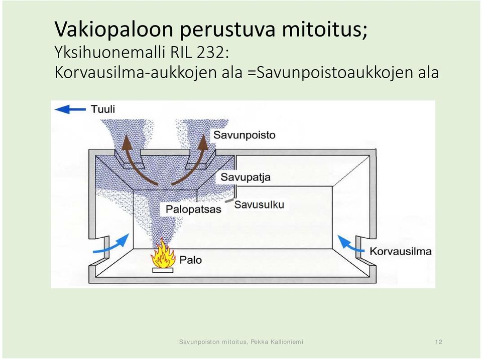 aukkojen ala =Savunpoistoaukkojen ala