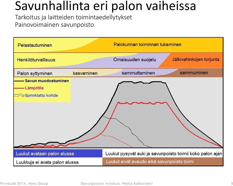 Painovoimainen savunpoisto Finnbuild 2014,