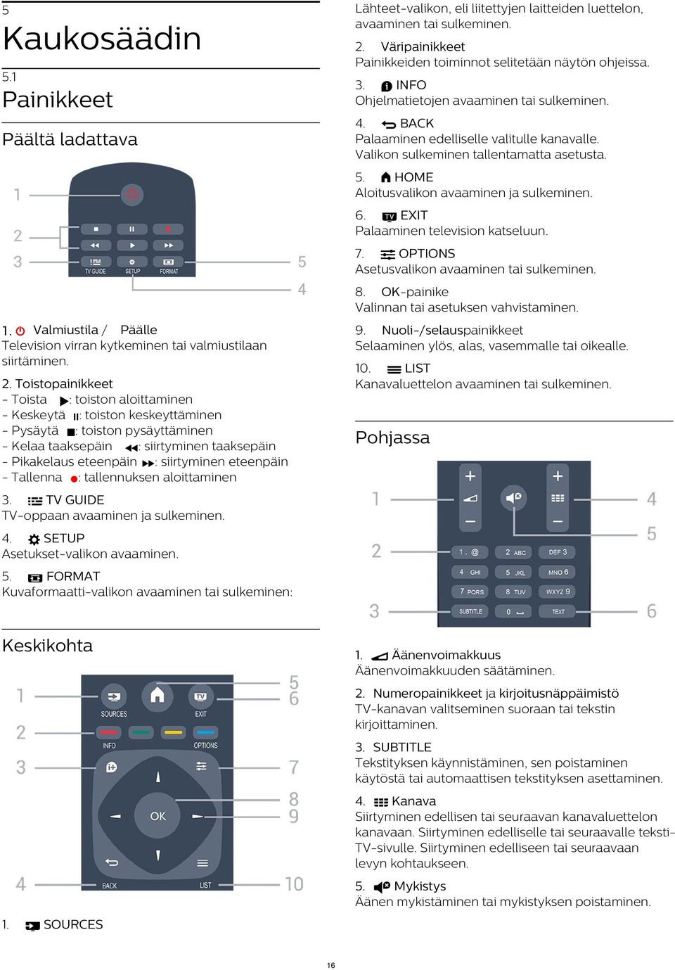 HOME Aloitusvalikon avaaminen ja sulkeminen. 6. EXIT Palaaminen television katseluun. 7. OPTIONS Asetusvalikon avaaminen tai sulkeminen. 8. OK-painike Valinnan tai asetuksen vahvistaminen. 1.