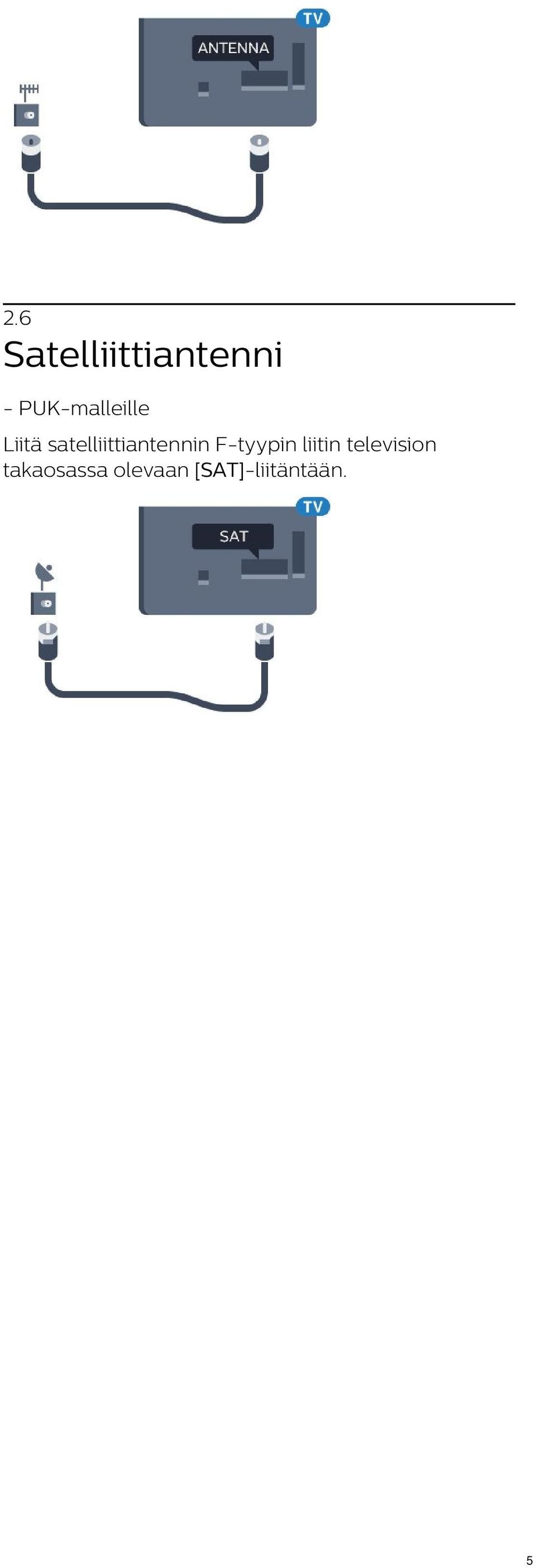 satelliittiantennin F-tyypin