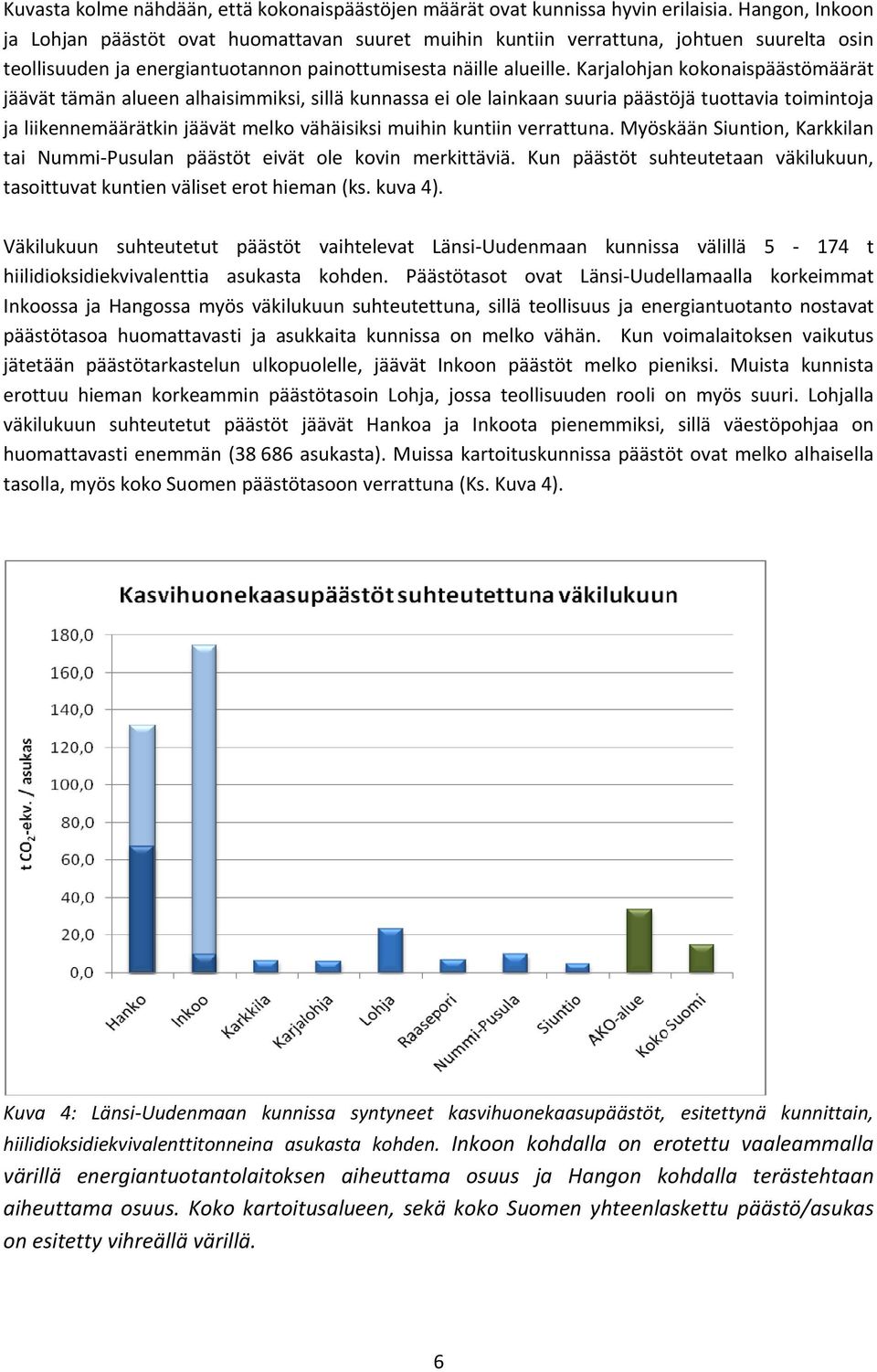 Karjalohjan kokonaispäästömäärät jäävät tämän alueen alhaisimmiksi, sillä kunnassa ei ole lainkaan suuria päästöjä tuottavia toimintoja ja liikennemäärätkin jäävät melko vähäisiksi muihin kuntiin