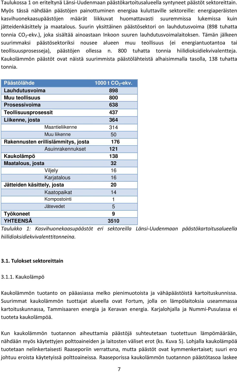 maatalous. Suurin yksittäinen päästösektori on lauhdutusvoima (898 tuhatta tonnia CO 2 ekv.), joka sisältää ainoastaan Inkoon suuren lauhdutusvoimalaitoksen.