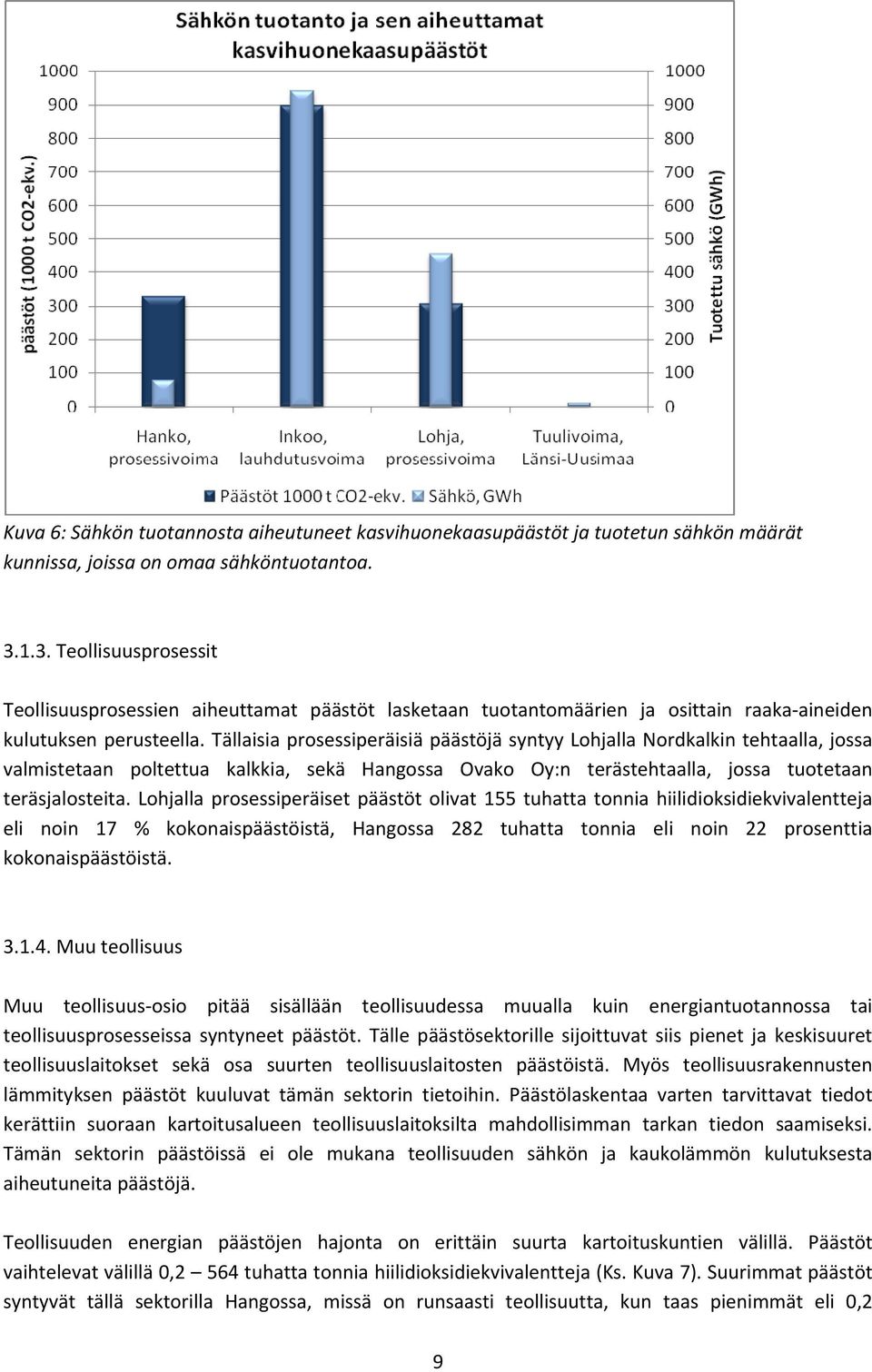 Tällaisia prosessiperäisiä päästöjä syntyy Lohjalla Nordkalkin tehtaalla, jossa valmistetaan poltettua kalkkia, sekä Hangossa Ovako Oy:n terästehtaalla, jossa tuotetaan teräsjalosteita.