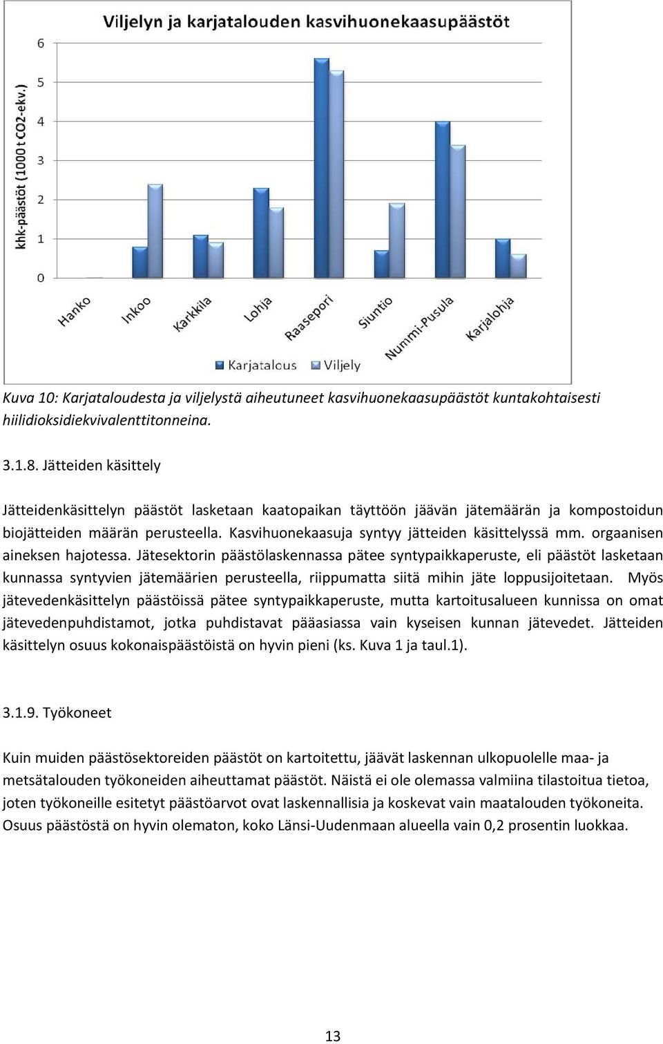 orgaanisen aineksen hajotessa. Jätesektorin päästölaskennassa pätee syntypaikkaperuste, eli päästöt lasketaan kunnassa syntyvien jätemäärien perusteella, riippumatta siitä mihin jäte loppusijoitetaan.