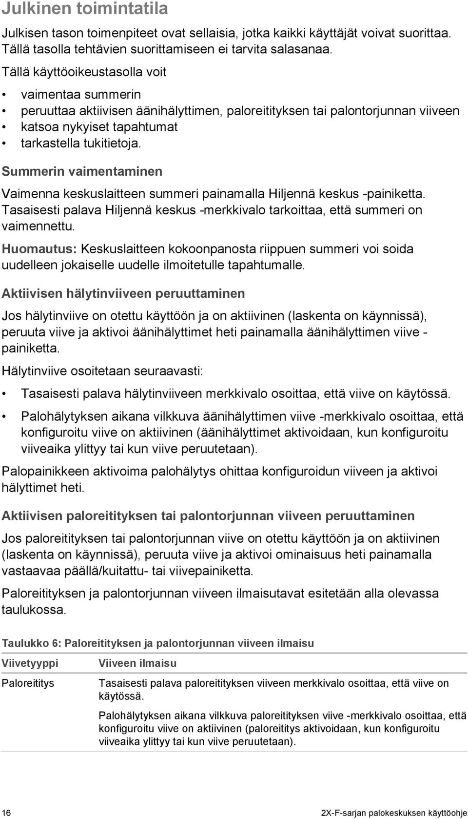 Summerin vaimentaminen Vaimenna keskuslaitteen summeri painamalla Hiljennä keskus -painiketta. Tasaisesti palava Hiljennä keskus -merkkivalo tarkoittaa, että summeri on vaimennettu.