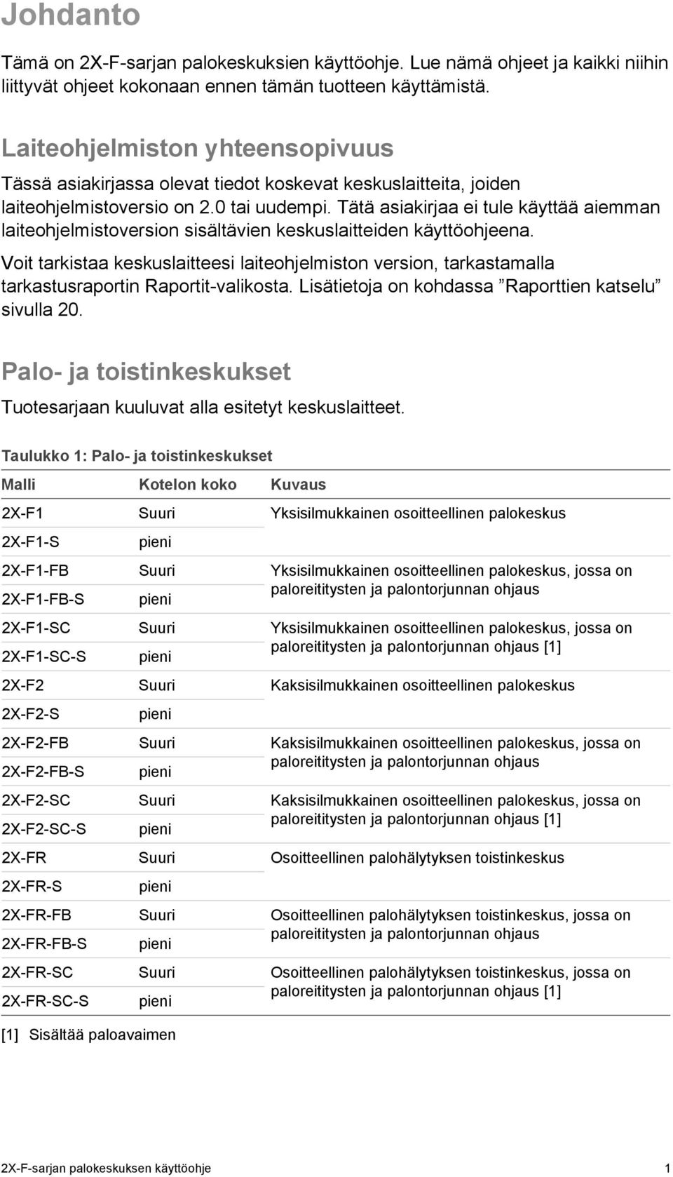 Tätä asiakirjaa ei tule käyttää aiemman laiteohjelmistoversion sisältävien keskuslaitteiden käyttöohjeena.