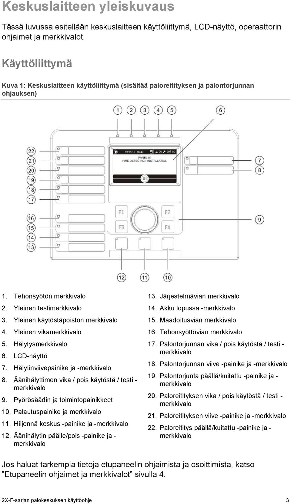 Yleinen käytöstäpoiston merkkivalo 4. Yleinen vikamerkkivalo 5. Hälytysmerkkivalo 6. LCD-näyttö 7. Hälytinviivepainike ja -merkkivalo 8. Äänihälyttimen vika / pois käytöstä / testi - merkkivalo 9.