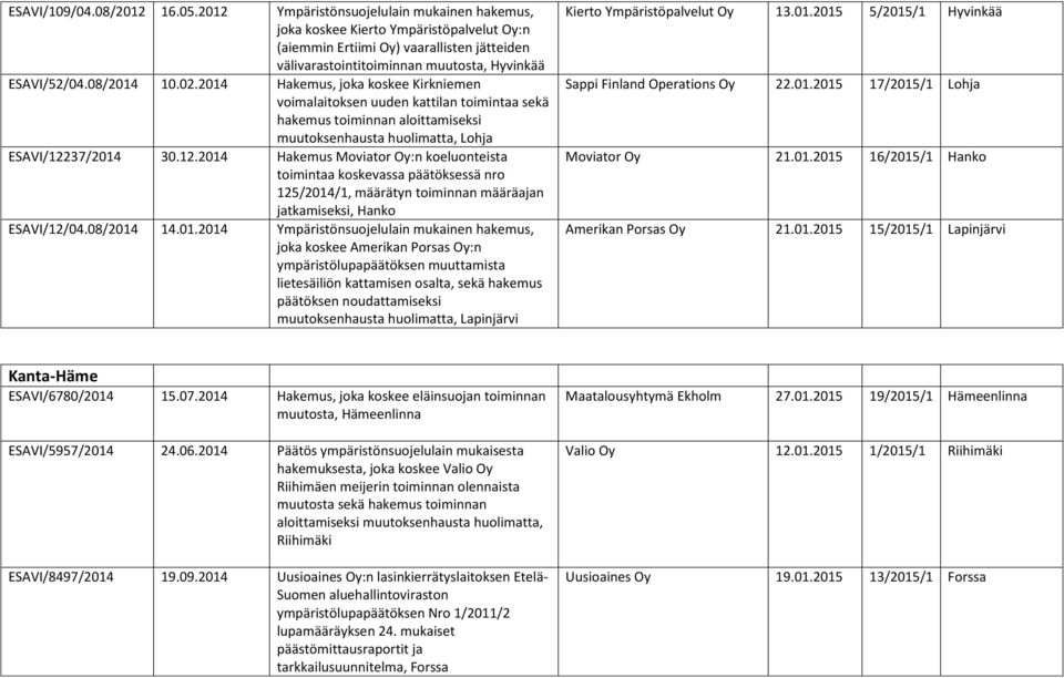 02.2014 Hakemus, joka koskee Kirkniemen voimalaitoksen uuden kattilan toimintaa sekä hakemus toiminnan aloittamiseksi muutoksenhausta huolimatta, Lohja ESAVI/122