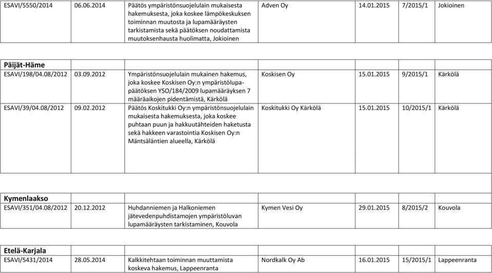 Jokioinen Adven Oy 14.01.2015 7/2015/1 Jokioinen Päijät-Häme ESAVI/198/04.08/2012 03.09.