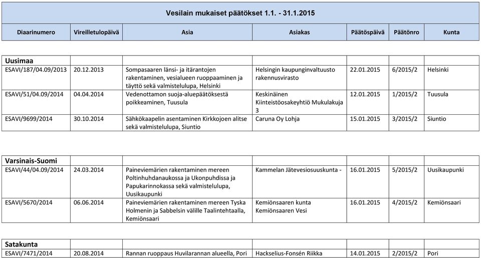 09/2014 04.04.2014 Vedenottamon suoja-aluepäätöksestä poikkeaminen, Tuusula ESAVI/9699/2014 30.10.