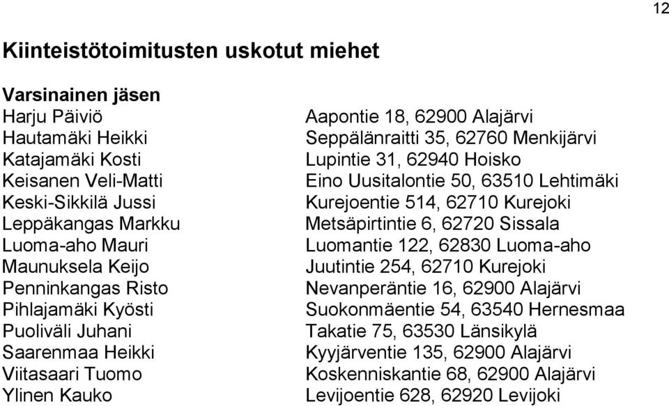 62940 Hoisko Eino Uusitalontie 50, 63510 Lehtimäki Kurejoentie 514, 62710 Kurejoki Metsäpirtintie 6, 62720 Sissala Luomantie 122, 62830 Luoma-aho Juutintie 254, 62710 Kurejoki