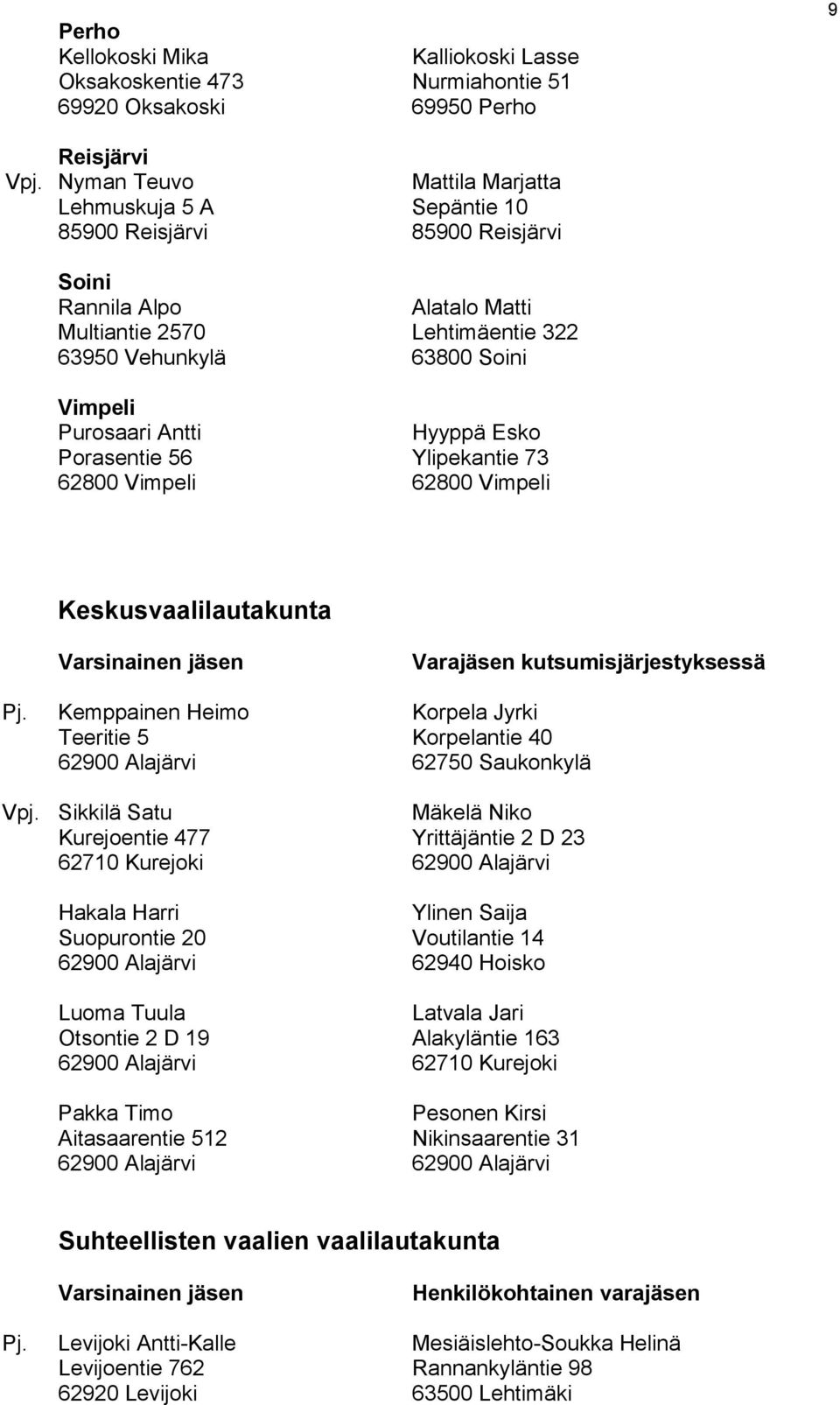 Antti Hyyppä Esko Porasentie 56 Ylipekantie 73 Keskusvaalilautakunta Varajäsen kutsumisjärjestyksessä Pj. Kemppainen Heimo Korpela Jyrki Teeritie 5 Korpelantie 40 62900 Alajärvi 62750 Saukonkylä Vpj.