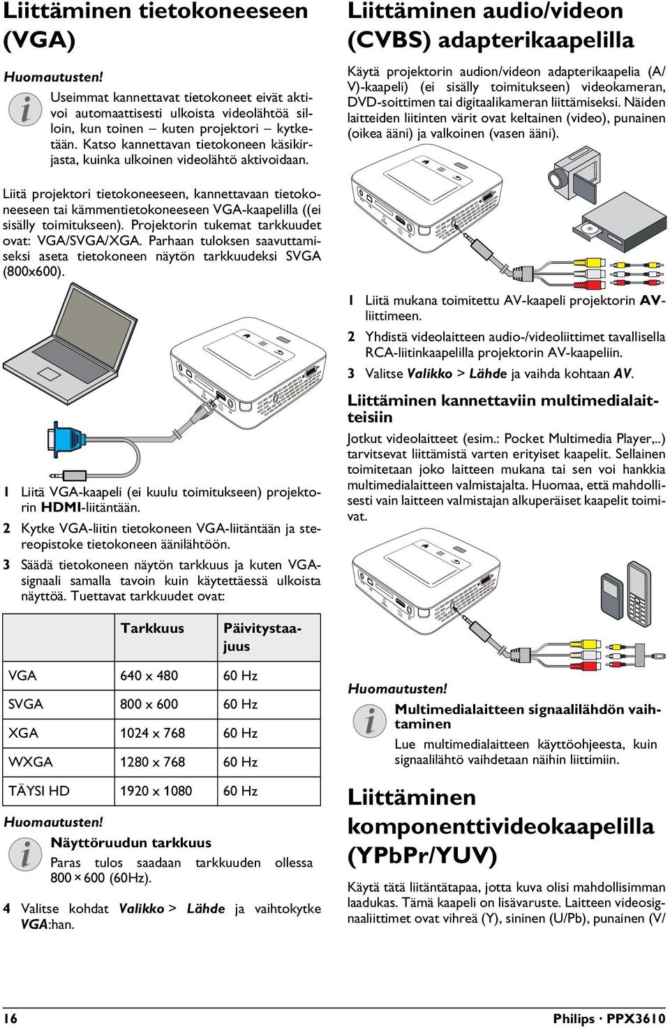 Liitä projektori tietokoneeseen, kannettavaan tietokoneeseen tai kämmentietokoneeseen VGA-kaapelilla ((ei sisälly toimitukseen). Projektorin tukemat tarkkuudet ovat: VGA/SVGA/XGA.