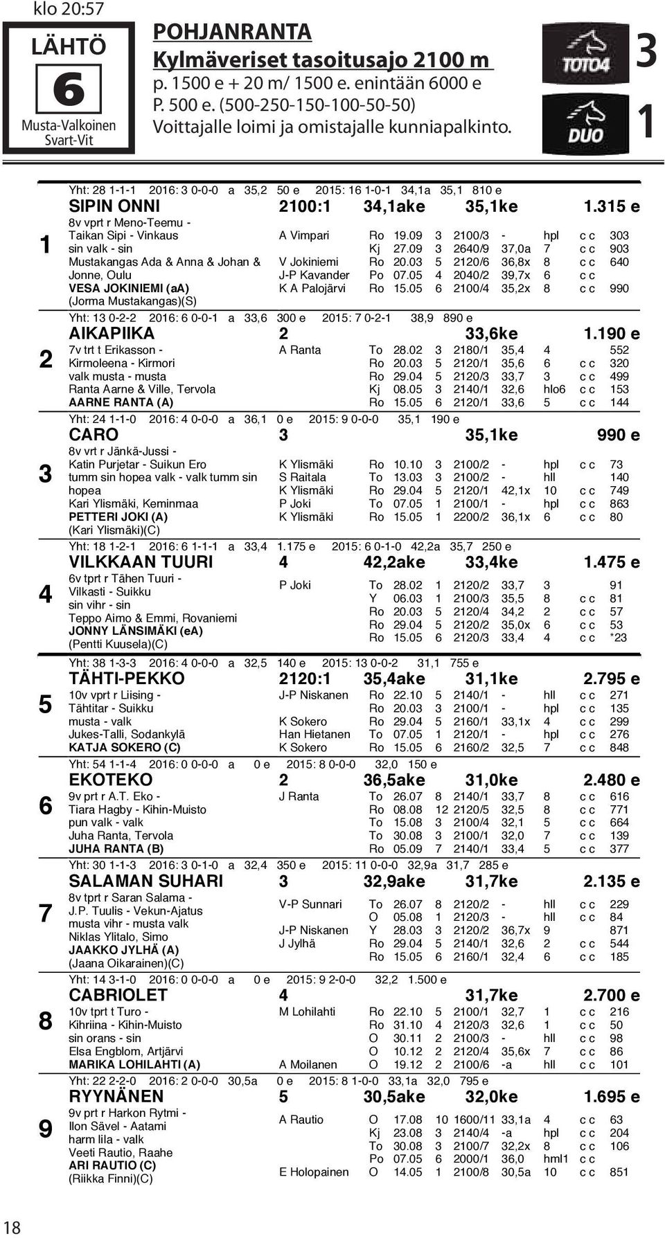 315 e 8v vprt r Meno-Teemu - Taikan Sipi - Vinkaus sin valk - sin Mustakangas Ada & Anna & Johan & Jonne, Oulu VESA JOKINIEMI (aa) (Jorma Mustakangas)(S) A Vimpari Ro 19.09 3 100/3 - hpl cc 303 Kj 7.