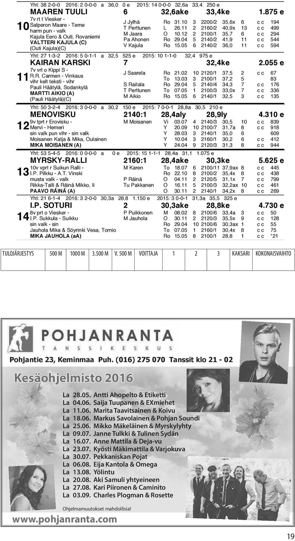 11 160/ 40,9x 13 cc 499 M Jaara O 10.1 100/1 35,7 6 cc 94 Pa Ahonen Ro 9.04 5 140/ 41,9 11 cc 544 V Kajula Ro 15.